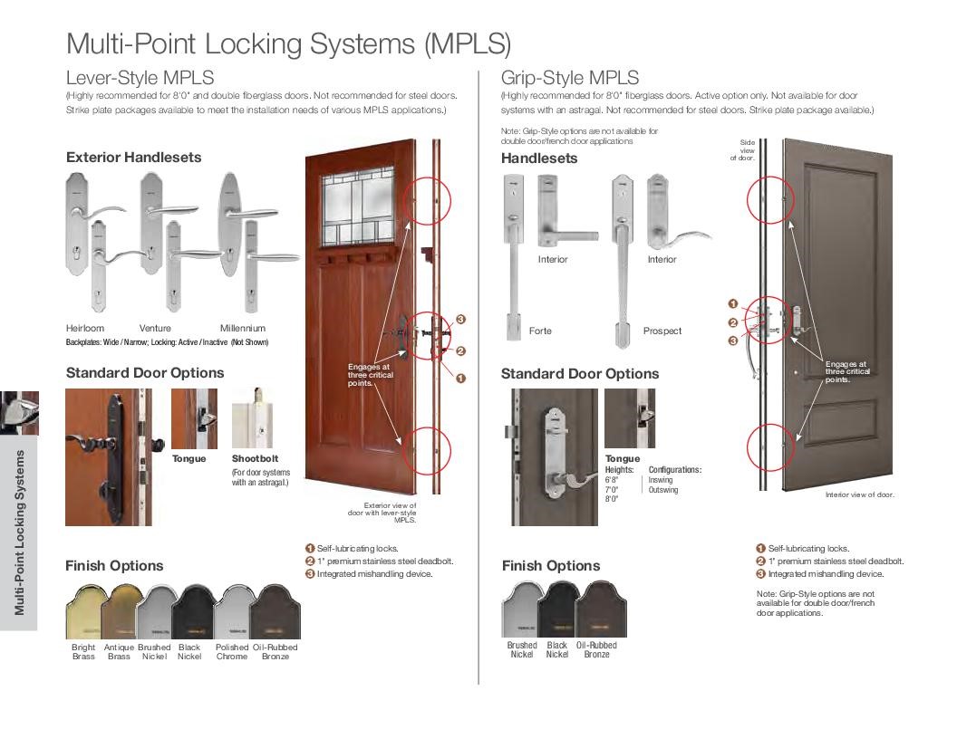 Tru-Lock Multipoint System 56-161